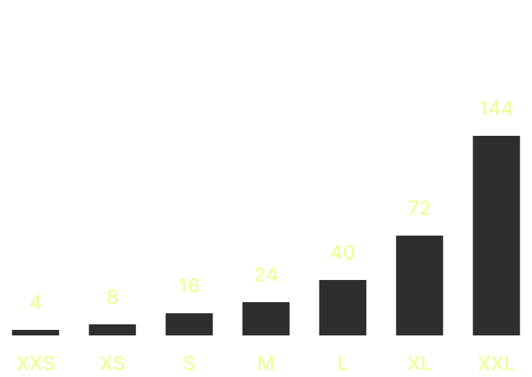 Spacing rules and 4-point grid illustration