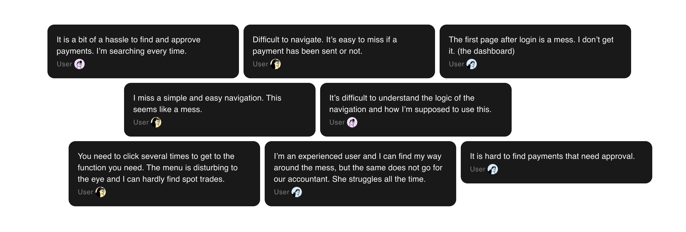 Examples of user feedback from open comments survey