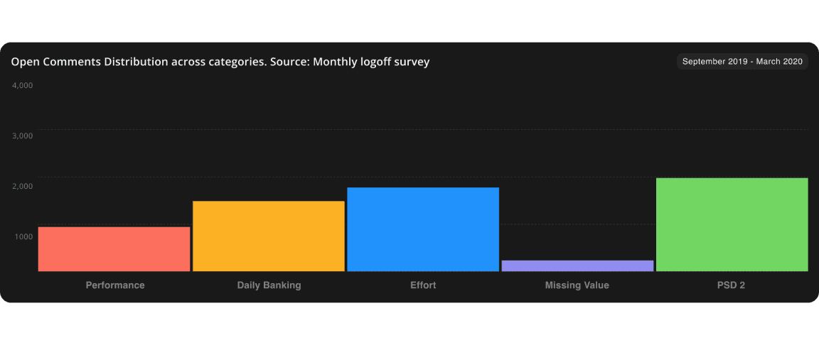 Preview of open comments survey methodology