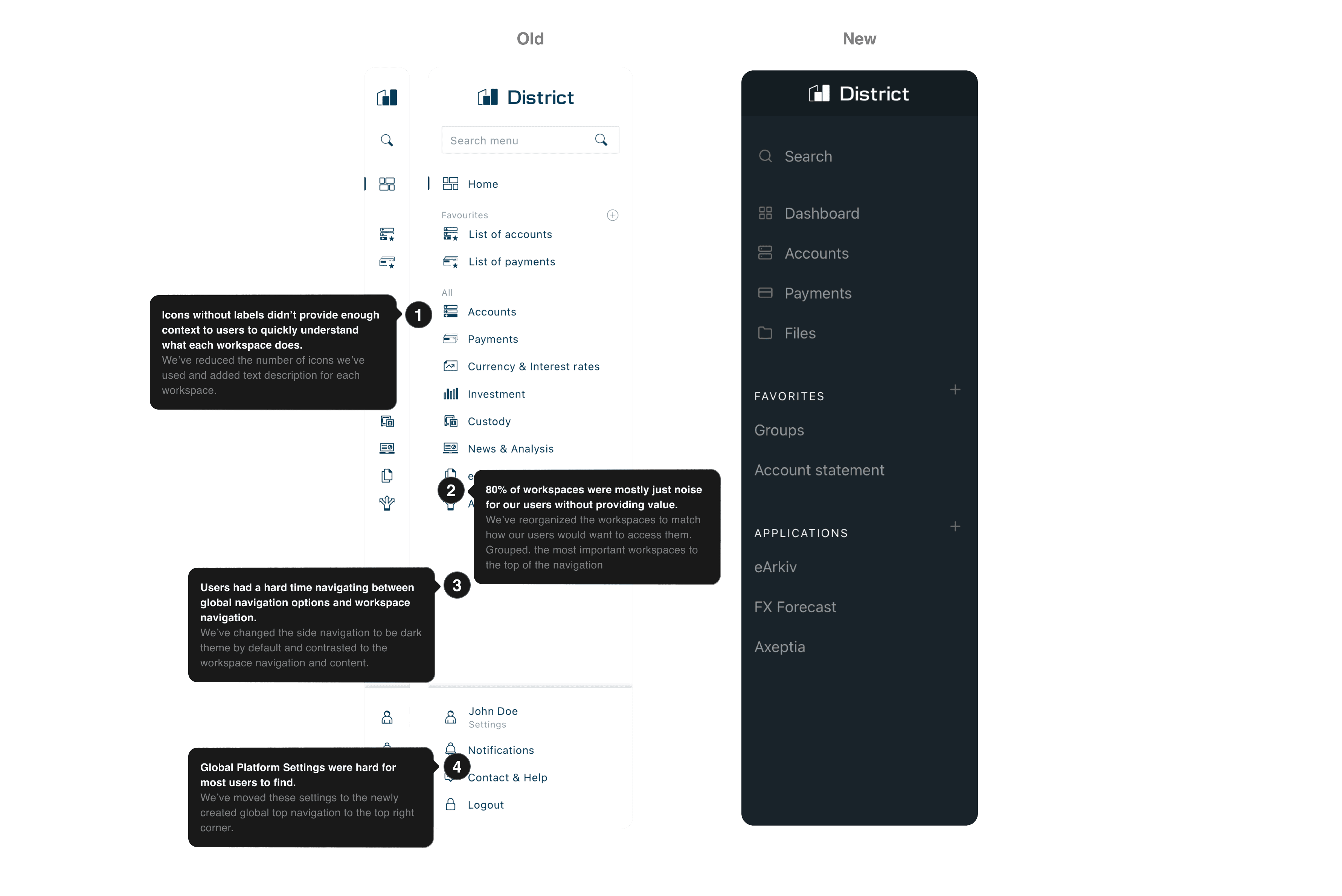 Danske Bank District platform showing redesigned navigation in context